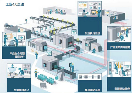 智能科技重塑商業(yè)模式 工業(yè)4.0時(shí)代的目標(biāo)與路徑
